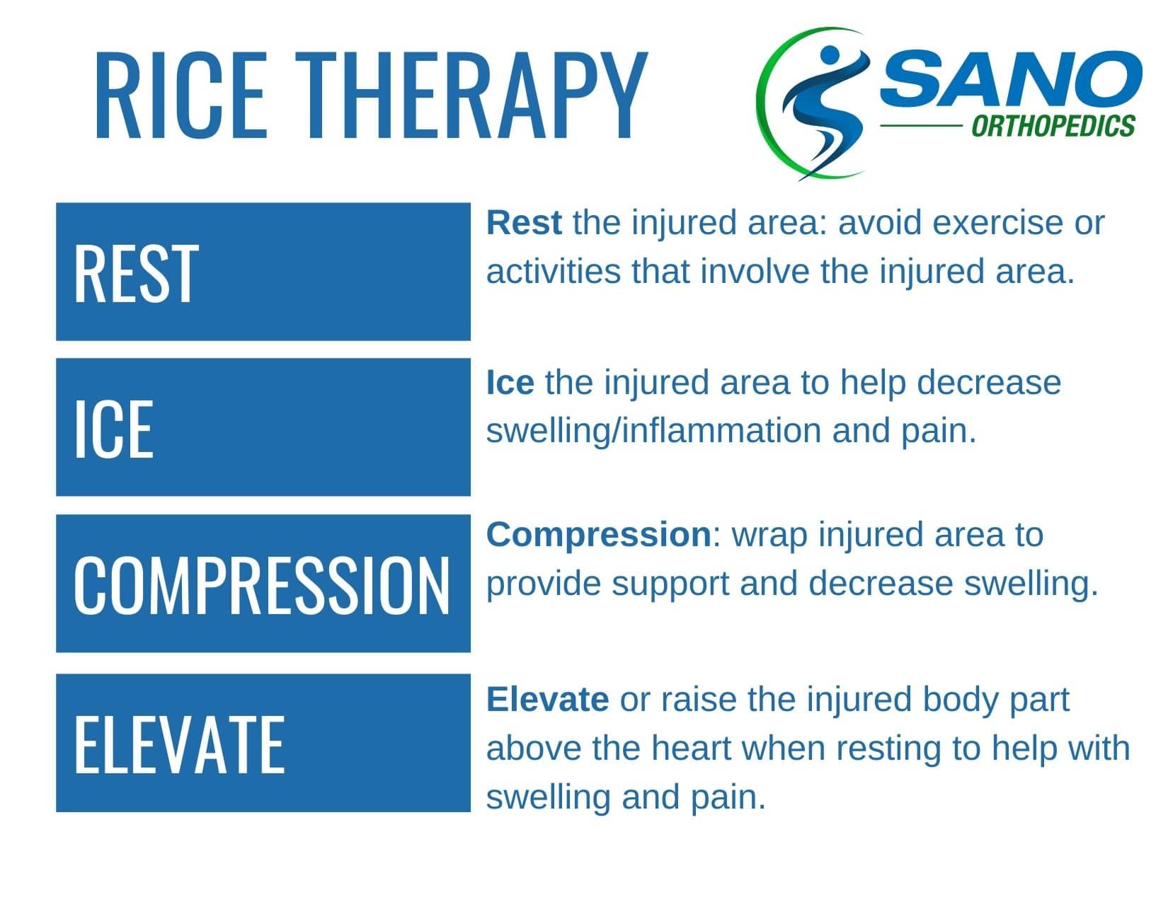 RICE Treatment - Sano Orthopedics
